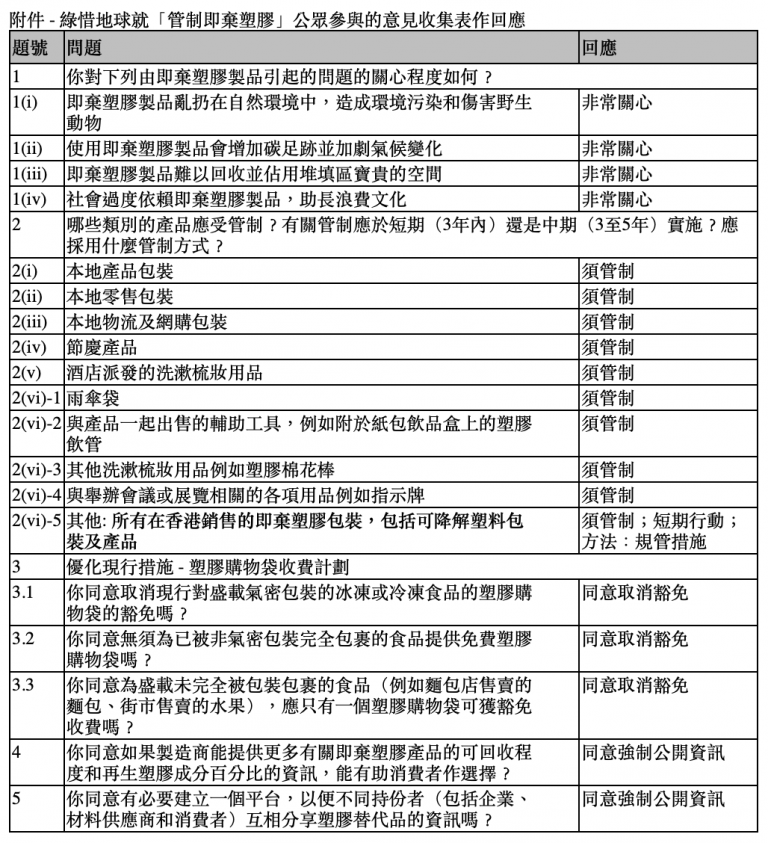 綠惜地球回應「管制即棄塑膠」公眾參與意見書