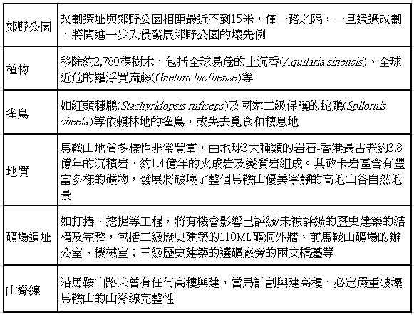 逾七千份申述及意見反對改劃馬鞍山七幅綠化帶，八個環保團體促請城規會否決申請