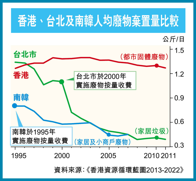 訂定合理按金 谷回收率促減塑