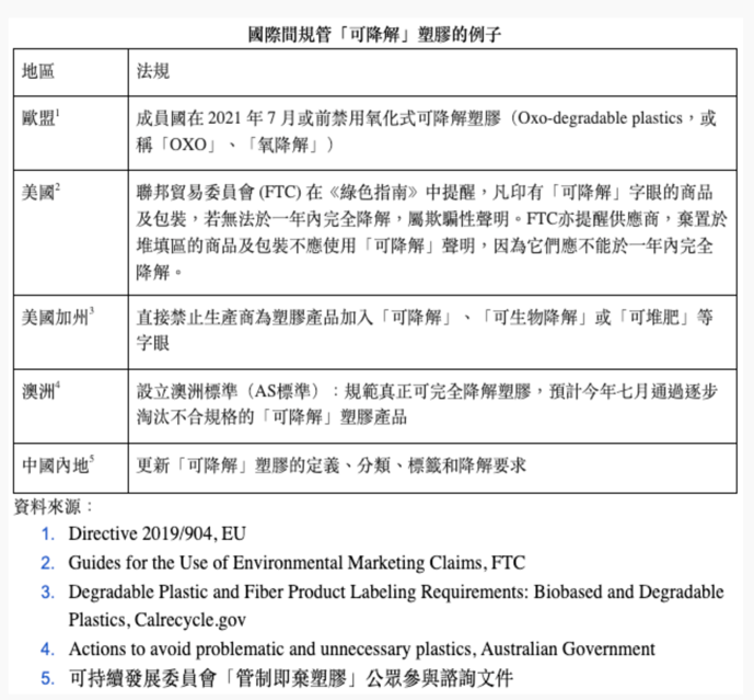 綠惜地球致立法會環境事務委員會　就《管制即棄塑膠公眾參與報告》之意見