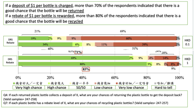 An Alternative Model On A Market Basis For Producer Responsibility Scheme On Plastic Beverage Containers (PPRS) – The Green Earth’s Response