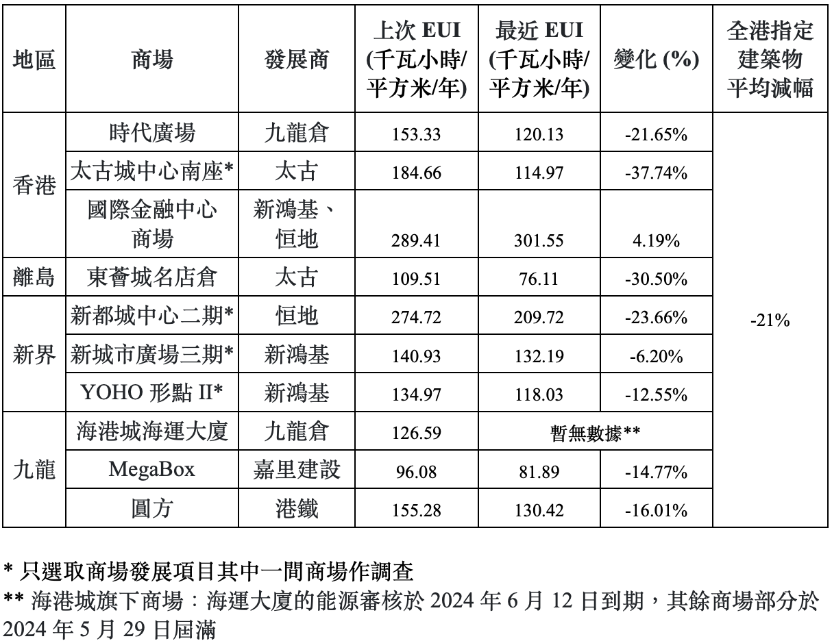 A table with numbers and text Description automatically generated