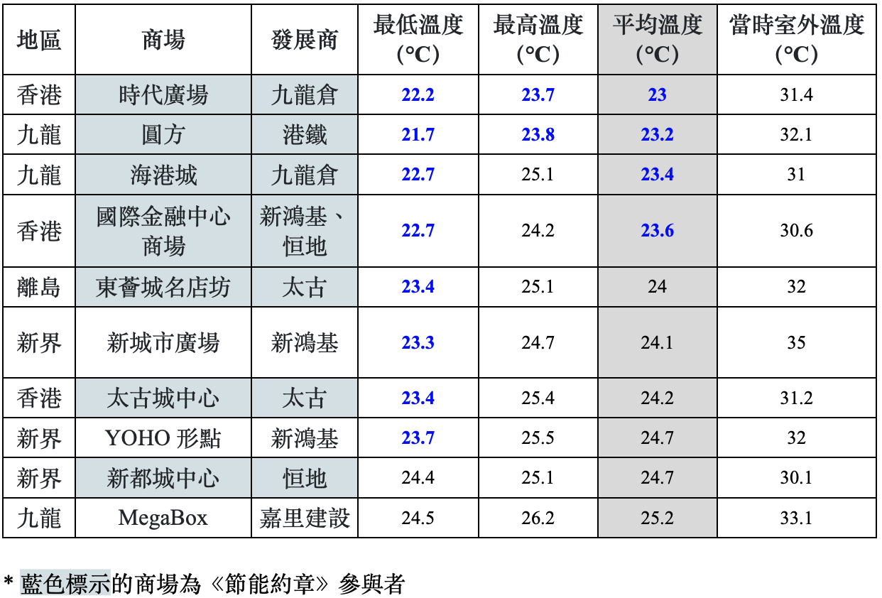 A screenshot of a table Description automatically generated