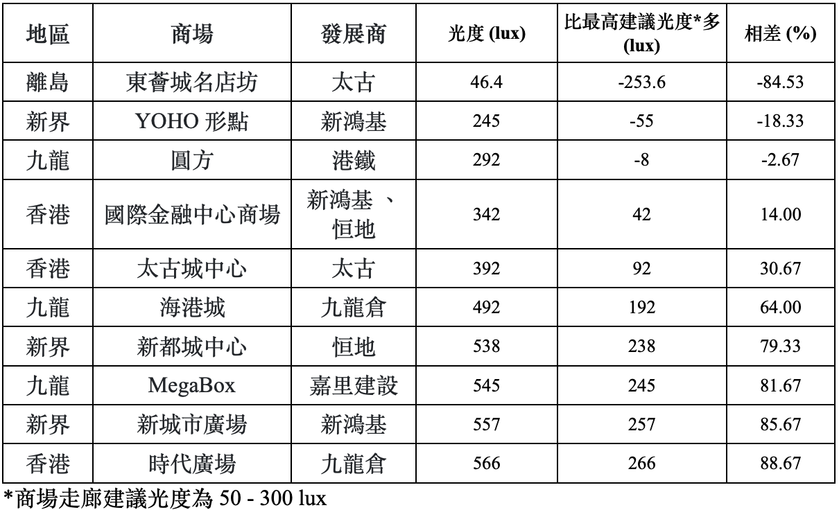 A table of numbers and symbols Description automatically generated with medium confidence