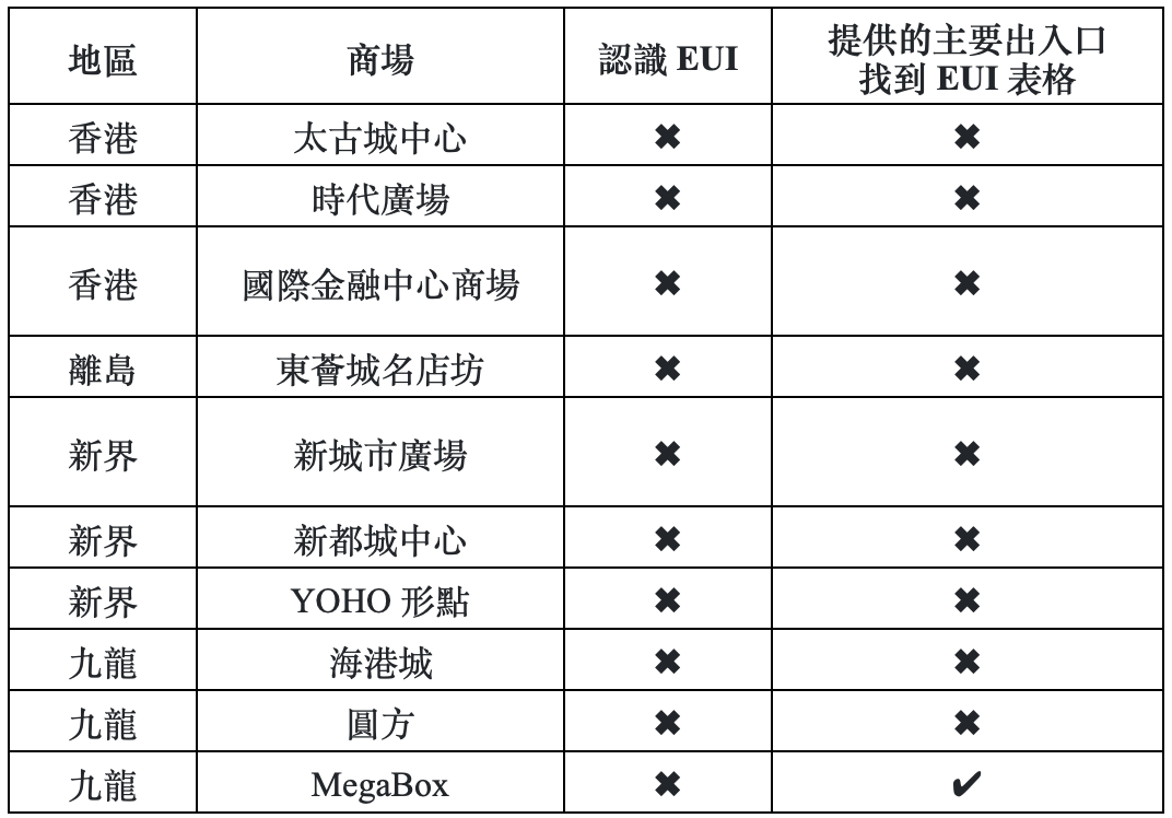 A table with different languages Description automatically generated with medium confidence