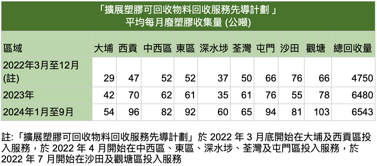 別把回收系統回收掉